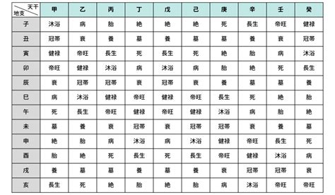 長生十二運|四柱推命｜十二運の「長生(ちょうせい)」とは？性格 